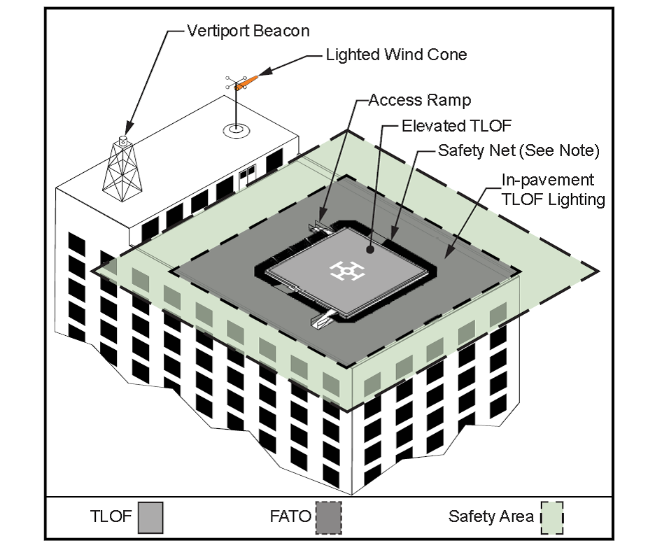Federal  Aviation  Administration  released  the  engineering  design  guidelines  of  vertiports  for  vertical  takeoff  and  landing  (VTOL)  operations . 